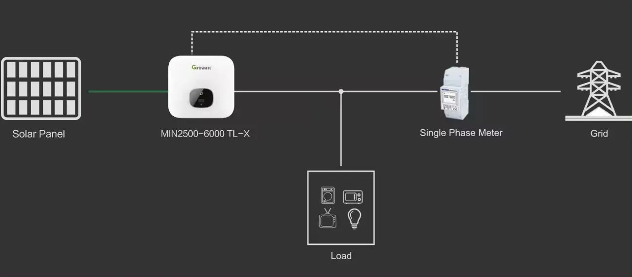 On-grid Inverter Growatt MIN 2500-6000TL-X 4.webp