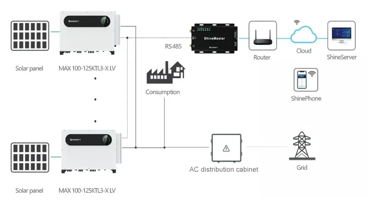 Growatt MAX inverter monitoring setup with cloud connection.webp