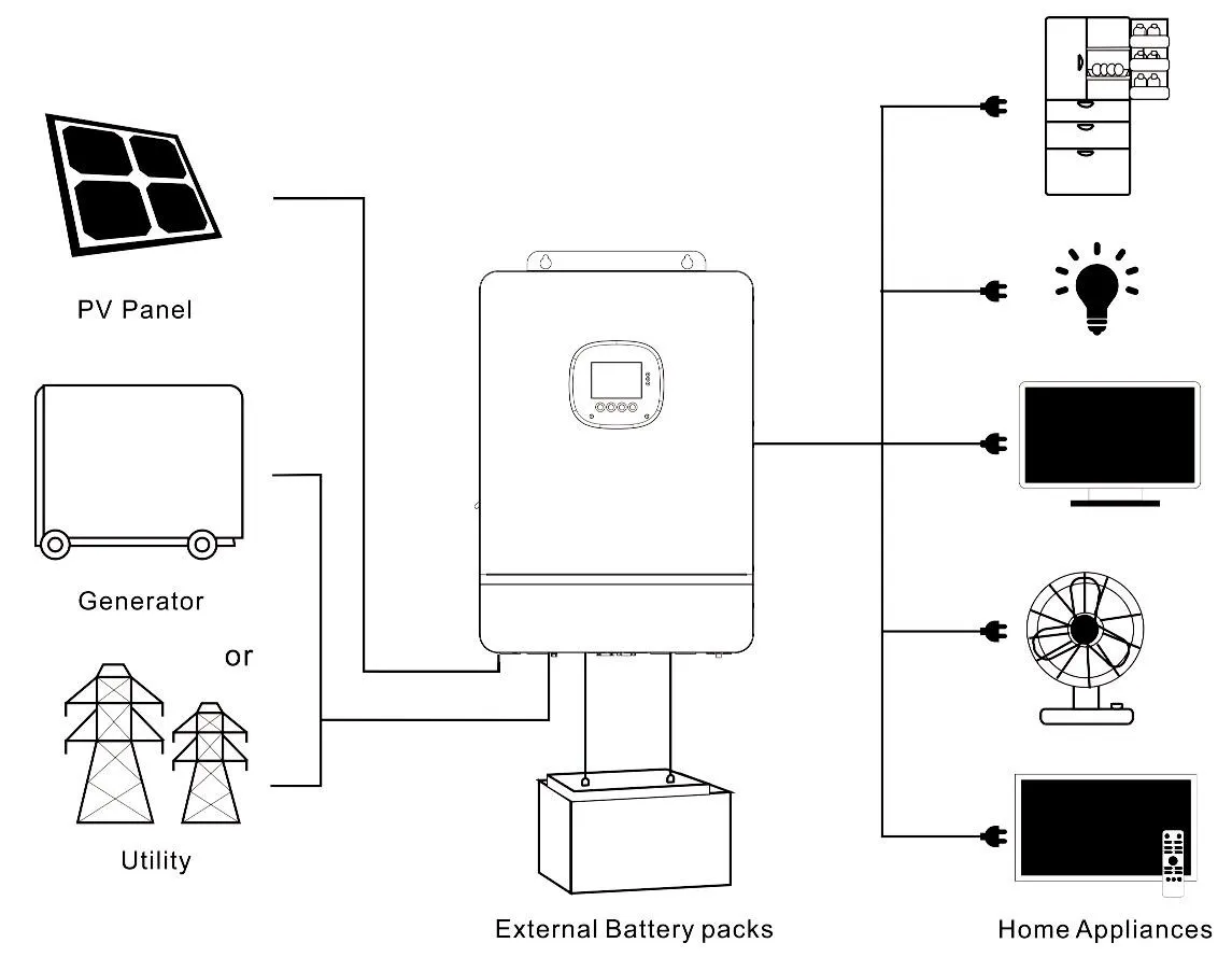 EMOF 10K-SP Hybrid Inverter with Battery Charging – Off-grid & Backup Power Solution.webp