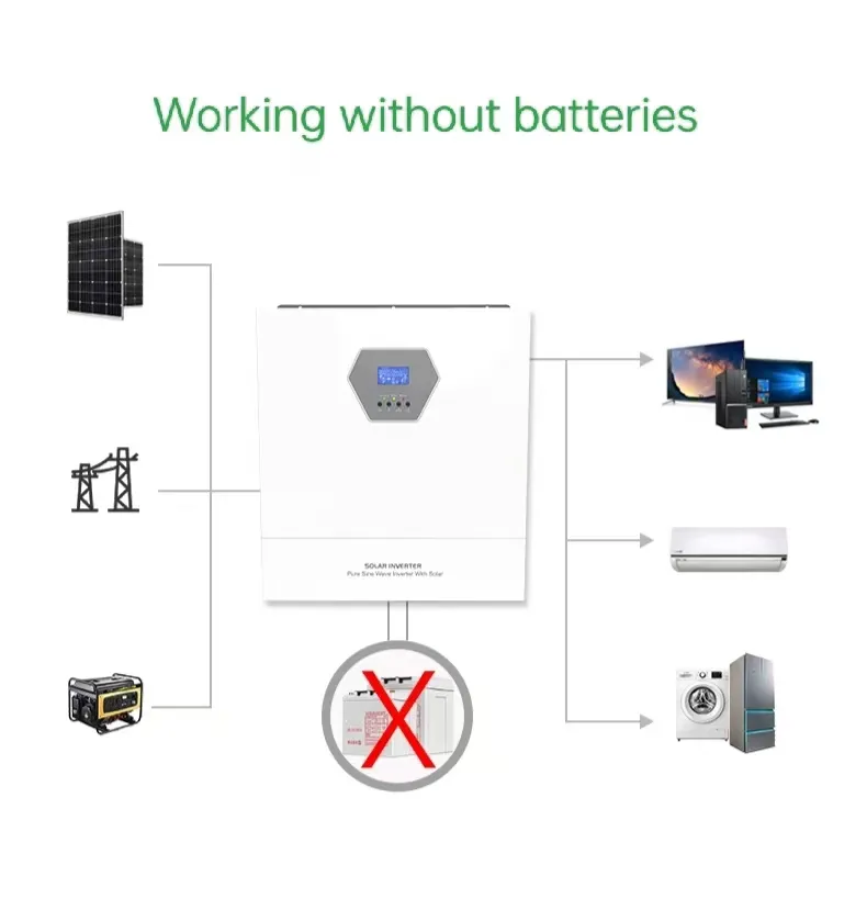 Battery-Free Operation Supported EM-OFH 11000W2 Reduces Solar System Costs ).webp