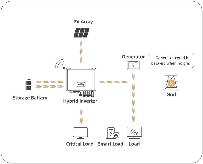 Grid-Tied with Backup Power – EMHY SL Series Optimizes Solar Self-Consumption.webp