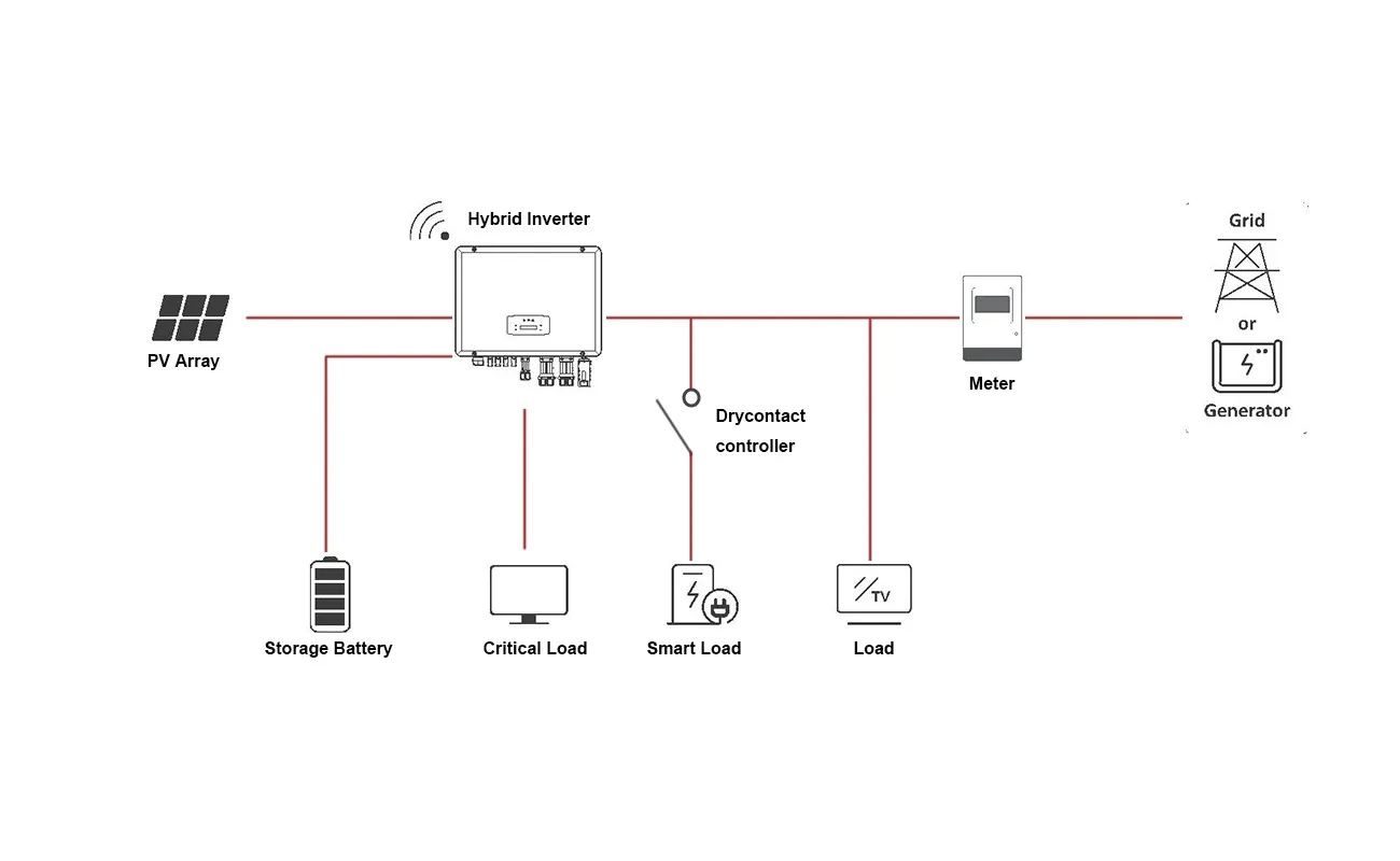 DYNAMIC & Efficient Design – EMHY Hybrid Inverter for Easy Home Solar Integration.webp