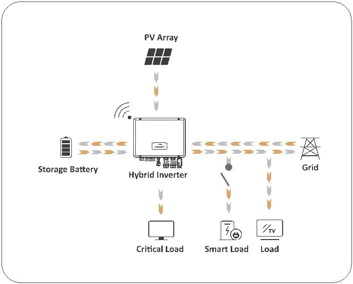 EMHY Three-Phase Inverter Provides Uninterrupted Power for Critical Business Operations.webp